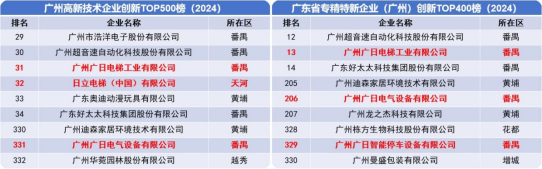 9888拉斯维加斯(股份)有限公司-官方网站